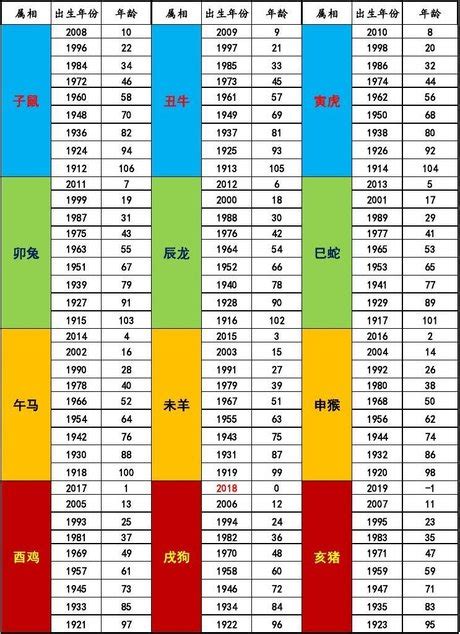 24歲屬虎|2024年生肖属相年份表